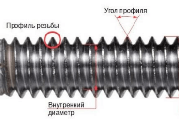 Классификация резьбы