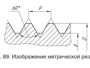 Размеры шага метрической резьбы