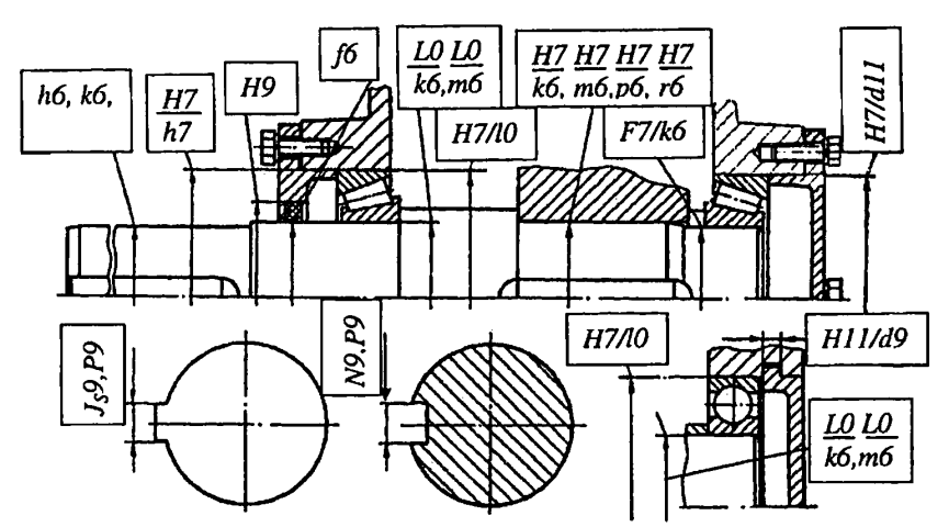 Типовые посадки вала и подшипниковых узлов